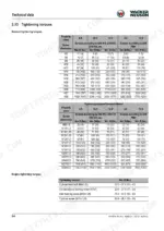 wacker-neuson-et18-to-e12-04-track-excavators-service-manual-1000282523-torque-48.webp Wacker Neuson ET18, ET20, ET24, E12-02, E12-03, E12-04 technical data table for general and fine-pitch screw tightening torques.
