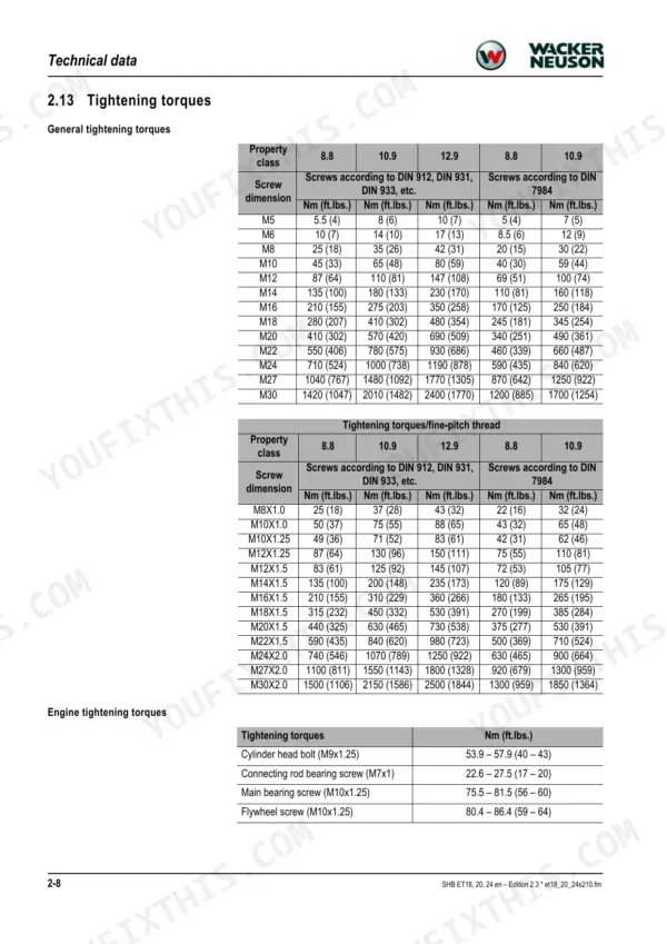 Wacker Neuson ET18, ET20, ET24, E12-02, E12-03, E12-04 technical data table for general and fine-pitch screw tightening torques.