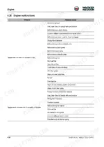 wacker-neuson-et18-to-e12-04-track-excavators-service-manual-1000282523-troubleshooting-164.webp Wacker Neuson ET18, ET20, ET24, E12-02, E12-03, E12-04 engine troubleshooting table for starting and running issues.