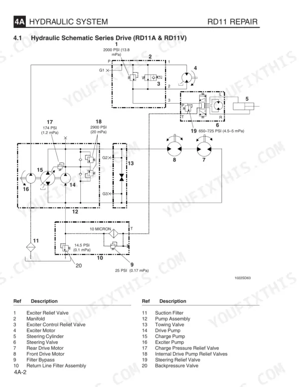 Wacker RD11A, RD11V, RD11AEC hydraulic schematic for series drive system with numbered component reference list.