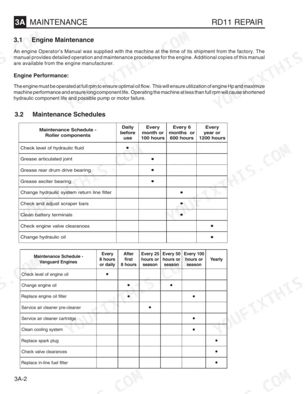 Wacker RD11A, RD11V, RD11AEC maintenance schedule tables for roller components and Vanguard engines.