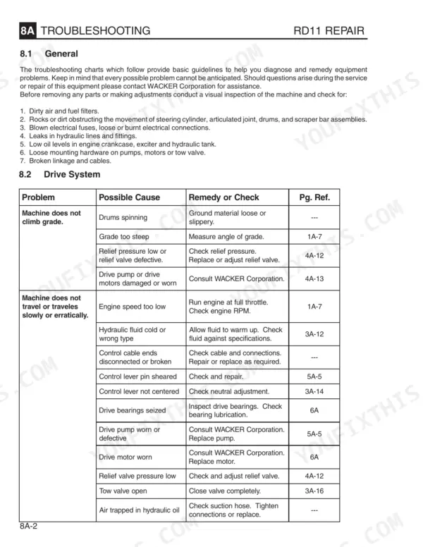Wacker RD11A, RD11V, RD11AEC troubleshooting table for drive system issues, causes, and remedies.