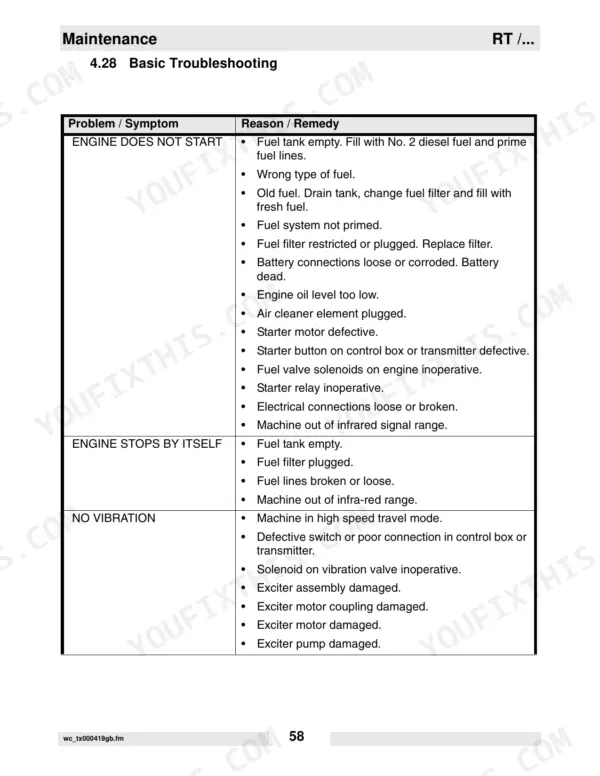 Wacker RT 56-SC, 82-SC troubleshooting table for engine start, engine stop, and no vibration issues.