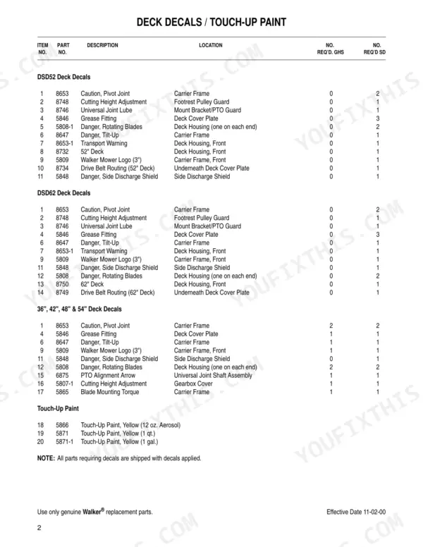 Walker 36, 42, 48, 52, 54, 62 parts list for deck decals and touch-up paint, including part numbers and locations.