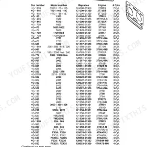 Yanmar 1100-4500 Series head gasket cross-reference table listing part numbers, models, and engine types.