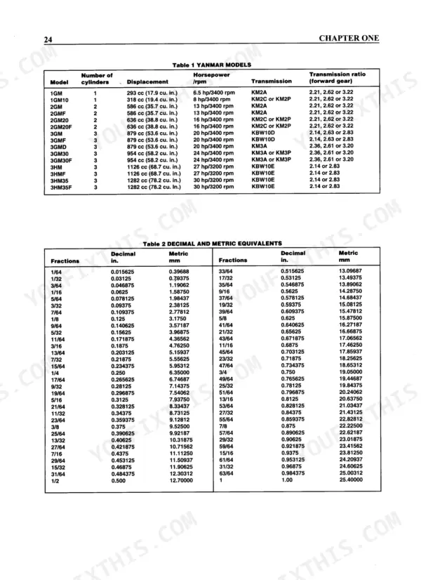 Yanmar 1GM, 1GM10, 2GM, 2GM20, 2GM20F, 3GM, 3GM30, 3GM30F, 3HMF, 3HM35, 3HM35F, KM2A, KM2C, KM2P, KM3A, KM3P, KBW10D, KBW10E engine model specifications and decimal-to-metric conversion table.