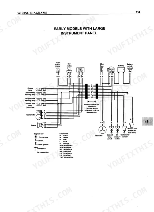 Yanmar 1GM, 1GM10, 2GM, 2GM20, 2GM20F, 3GM, 3GM30, 3GM30F, 3HMF, 3HM35, 3HM35F, KM2A, KM2C, KM2P, KM3A, KM3P, KBW10D, KBW10E wiring diagram for early models with large instrument panel.