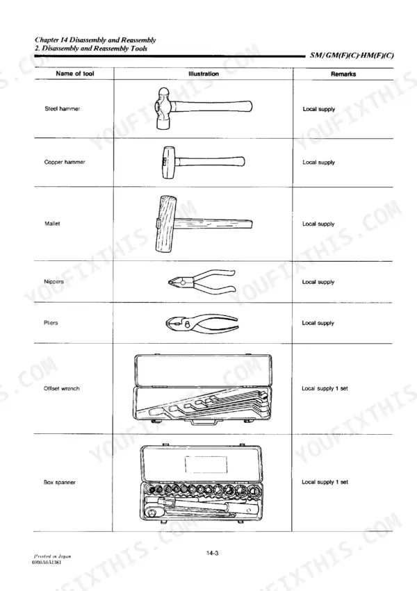 Yanmar 1GM10(C), 2GM20(F)(C), 3GM30(F)(C), 3HM35(F)(C) table of required disassembly and reassembly hand tools.