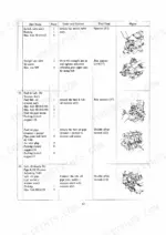 yanmar-1sm-2sm-3sm-diesel-engine-service-manual-a0a1005-8511-system-diagram-48.webp Yanmar 1SM, 2SM, 3SM service manual table showing assembly procedures for switch valve, fuel strainer, and oil pipes.