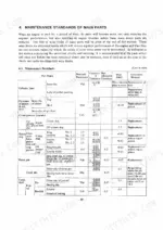 yanmar-2s-diesel-engine-service-manual-specs-27.webp Yanmar 2S engine maintenance standards table showing wear limits and tolerances for cylinder liners, pistons, rings, and crankshaft.
