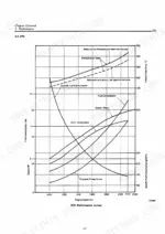 yanmar-2td-3td-4td-marine-diesel-engine-service-manual-a0a1-748-8806-specs-11.webp Yanmar 2TD, 3TD, 4TD performance curves chart showing engine speed, fuel consumption, output HP, and exhaust gas temperature.
