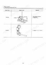 yanmar-2tm-3tm-4tm-marine-diesel-engine-service-manual-000-ava200-3107-system-diagram-22.webp Yanmar 2TM, 3TM, 4TM service manual table of disassembly and reassembly tools including dial gauge and nozzle tester.