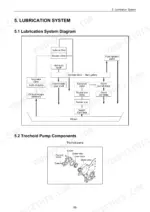 yanmar-2tnv70-3tnv70-3tnv76-industrial-diesel-engine-service-manual-m9961-02e070-system-diagram-103.webp Yanmar TNV Series lubrication system flow diagram and trochoid oil pump exploded view components.