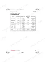 yanmar-2tnv70-3tnv70-3tnv76-industrial-engines-service-manual-0btnv-g00202-torque-99.webp Yanmar 2TNV70, 3TNV70, 3TNV76 special torque chart for engine bolts, nuts, cylinder head, and connecting rod components.