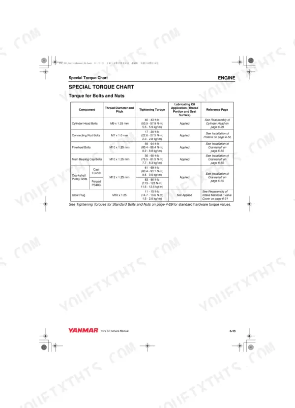 Yanmar 2TNV70, 3TNV70, 3TNV76 special torque chart for engine bolts, nuts, cylinder head, and connecting rod components.