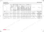 yanmar-2tnv70-3tnv70-3tnv76-industrial-engines-service-manual-0btnv-g00202-troubleshooting-249.webp Yanmar 2TNV70, 3TNV70, 3TNV76 engine system troubleshooting chart for symptoms, causes, and corrective actions.
