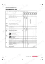 yanmar-2tnv70-to-4tnv106t-industrial-engines-operator-manual-0atnv-g00102-maintenance-92.webp Yanmar 2TNV70, 3TNV70, 3TNV76, 3TNV82A, 3TNV82A-B, 3TNV84, 3TNV88, 3TNV88-B, 3TNV88-U, 3TNV88-Z, 3TNV84T, 3TNV84T-B, 3TNV84T-Z, 4TNV84, 4TNV88, 4TNV88-B, 4TNV88-U, 4TNV88-Z, 4TNV84T, 4TNV84T-B, 4TNV84T-Z, 4TNV94L, 4TNV98, 4TNV98-Z, 4TNV98-E, 4TNV98T, 4TNV98T-Z, 4TNV106, 4TNV106T periodic maintenance chart table.
