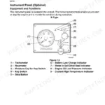 Yanmar 3JH4E, 4JH4AE, 4JH4-TE, 4JH4-HTE, JH4 series B-Type instrument panel diagram with labeled gauges and indicators.