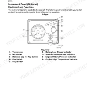 Yanmar 3JH4E, 4JH4AE, 4JH4-TE, 4JH4-HTE, JH4 series B-Type instrument panel diagram with labeled gauges and indicators.