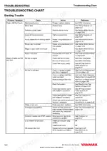 yanmar-3jh4e-to-4jh4-hte-marine-engines-service-manual-0bjh4-g00102-troubleshooting-368.webp Yanmar 3JH4E, 4JH4AE, 4JH4-TE, 4JH4-HTE, JH4 series troubleshooting chart for starting and cranking issues.