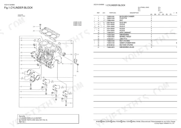 Yanmar 3TN63L-UNH2, Y00D4380 cylinder block exploded view diagram and parts list with bearings, bolts, and plugs.