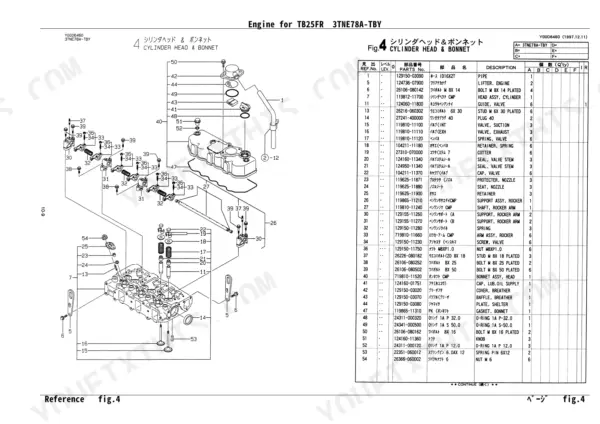 Yanmar 3TNE78A-TBY, TB25FR exploded view of cylinder head and bonnet assembly with corresponding parts list table.