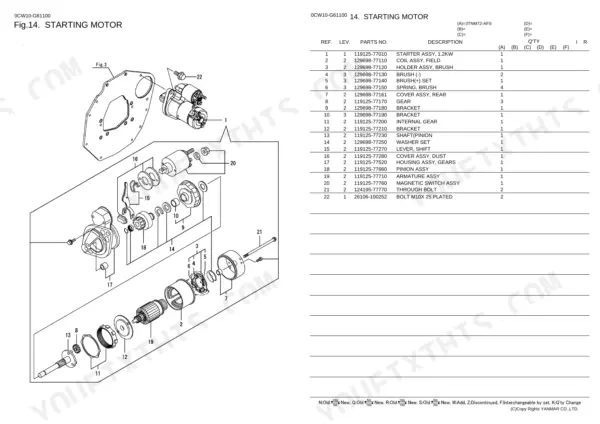 Yanmar 3TNM72-AFS, MOWER ZTR starting motor exploded view diagram and parts list with component reference numbers.