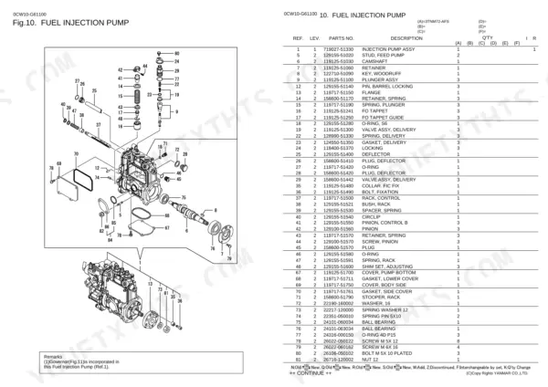 Yanmar 3TNM72-AFS, MOWER ZTR exploded view diagram and parts list for the fuel injection pump assembly.