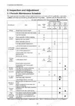 yanmar-3tnv-4tnv-series-industrial-diesel-engine-service-manual-m9961-02e050-interval-schedules-38.webp Yanmar 3TNV, 4TNV series periodic maintenance schedule table for fuel, oil, cooling, and electrical systems.