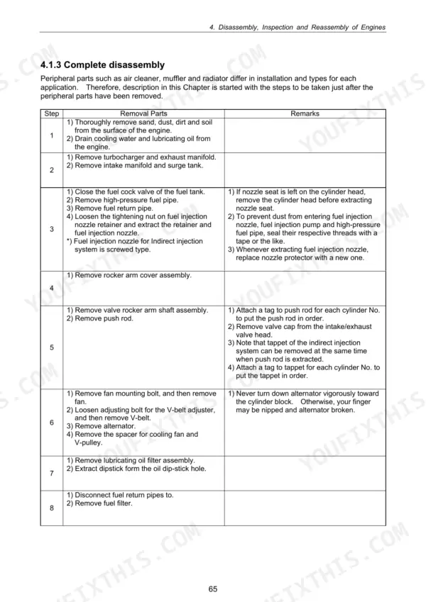 Yanmar 3TNV, 4TNV series engine complete disassembly procedure table showing steps for removing peripheral components.