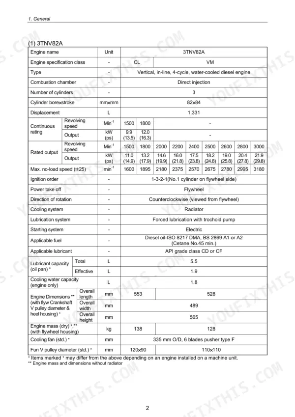 Yanmar 3TNV, 4TNV series engine specifications table for the 3TNV82A model including output, dimensions, and capacities.