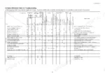 yanmar-3tnv-4tnv-series-industrial-diesel-engine-service-manual-m9961-02e050-troubleshooting-70.webp Yanmar 3TNV, 4TNV series quick reference troubleshooting table for engine system and turbocharger symptoms and causes.