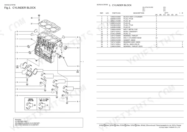 Yanmar 3TNV70-DPE, MINI DIGGER cylinder block exploded view diagram and parts list with reference numbers and descriptions.