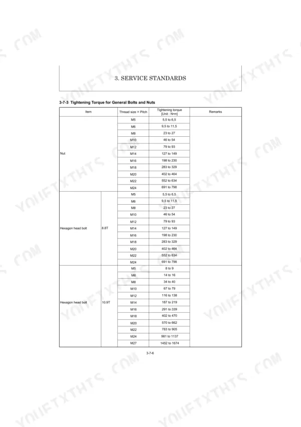 Yanmar 3TNV70-VBVA2, SK18 service manual table showing tightening torque specifications for general bolts and nuts.