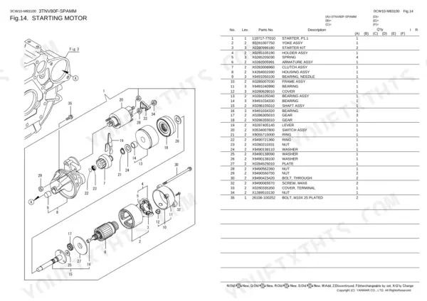Yanmar 3TNV80F-SPAMM, Trench Roller: Exploded view diagram and parts list for the starting motor assembly.