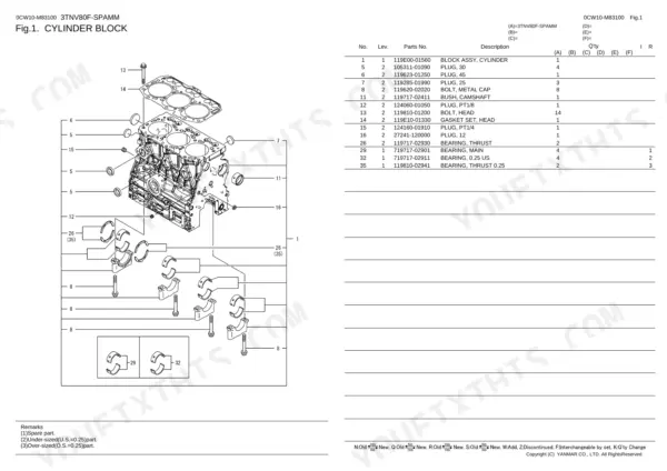 Yanmar 3TNV80F-SPAMM, Trench Roller: Cylinder block exploded view diagram and parts list with bearing and plug components.