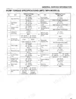 yanmar-3tnv82a-84-t-88-4tnv84-t-88-4tnv94-98-t-106-t-industrial-engines-service-manual-0bmp0-u00100-torque-19.webp Yanmar 3TNV82A/84(T)/88, 4TNV84(T)/88, 4TNV94/98(T)106(T), MP series, MP2, MP4 pump torque specifications table for fuel system