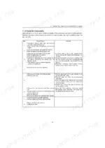 yanmar-3tnv82a-to-4tnv106-t-industrial-diesel-engine-service-manual-m9961-02e050-procedures-83.webp Yanmar 3TNV82A-4TNV106(T) engine complete disassembly procedure table showing removal steps for fuel, rocker arm, and fan parts.