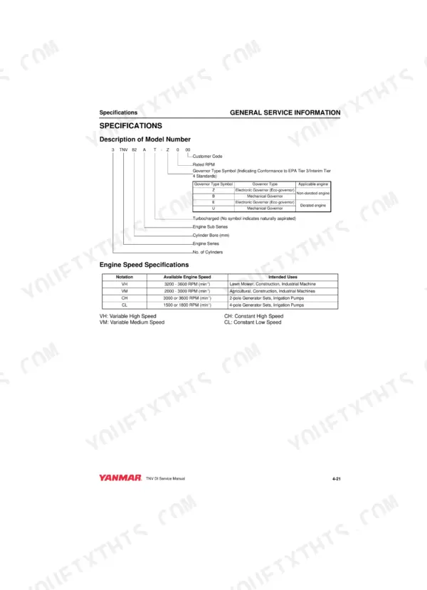 Yanmar TNV series model number breakdown, governor type table, and engine speed specifications table.