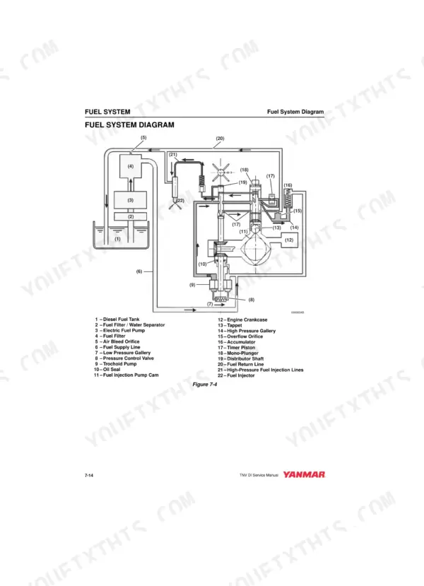 Yanmar TNV series fuel system diagram showing fuel tank, pump, filter, and injection pump components with numbered legend.