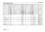 yanmar-3tnv82a-to-4tnv106t-industrial-engines-service-manual-0btnv-g00101-troubleshooting-383.webp Yanmar 3TNV82A, 3TNV82A-B, 3TNV84, 3TNV84T, 3TNV84T-B, 3TNV88, 3TNV88-B, 3TNV88-U, 4TNV84, 4TNV84T, 4TNV84T-Z, 4TNV88, 4TNV88-B, 4TNV88-U, 4TNV94L, 4TNV98, 4TNV98-Z, 4TNV98-E, 4TNV98T, 4TNV98T-Z, 4TNV106, 4TNV106T, TNV series engine failure diagnosis table.