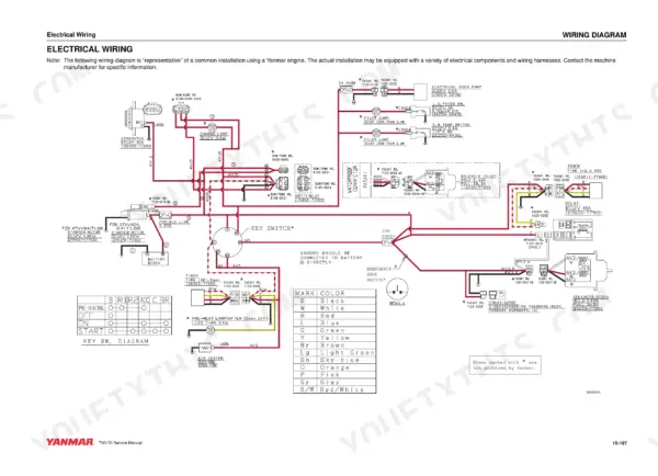 Yanmar TNV series electrical wiring diagram showing starter, key switch, solenoids, fuses, and color code table.