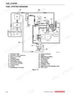 yanmar-3tnv82a-to-4tnv106t-industrial-engines-service-manual-0btnv0-g0000-system-diagram-228.webp Yanmar TNV series fuel system diagram showing fuel tank, pump, injector, and distributor-shaft components.