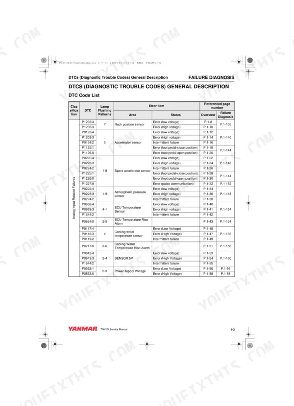 Yanmar 3TNV82A-4TNV106T DTC code list table showing analog input failure codes, lamp patterns, and diagnosis pages.