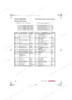 yanmar-3tnv82a-to-4tnv106t-industrial-engines-troubleshooting-manual-0dtnv-g00600-pinouts-136.webp Yanmar 3TNV82A...4TNV106T E-ECU pin layout diagram, coupler diagrams, and pin function identification table.