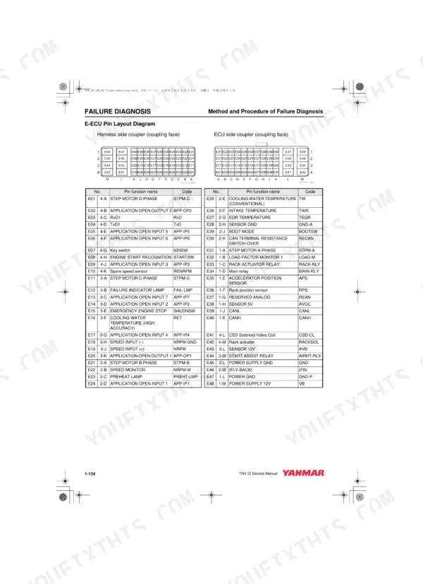 Yanmar 3TNV82A...4TNV106T E-ECU pin layout diagram, coupler diagrams, and pin function identification table.