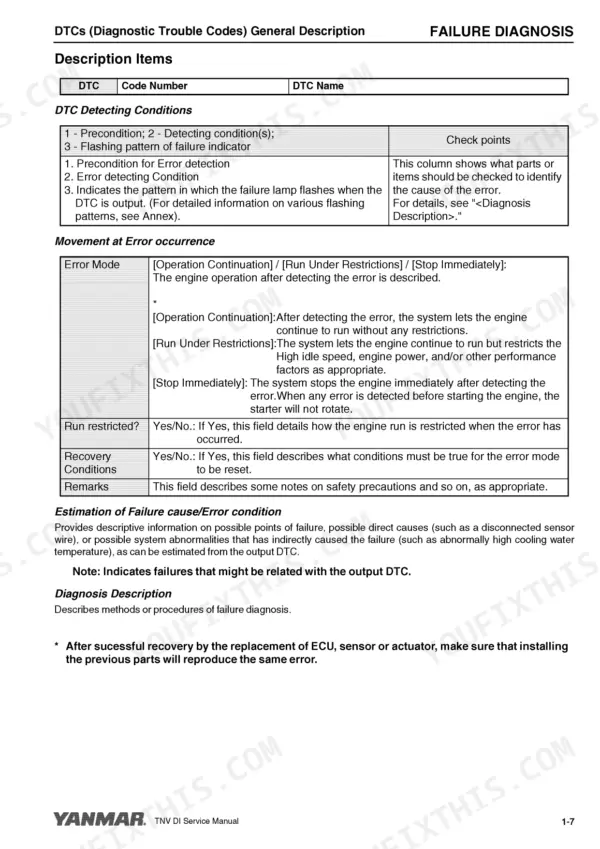 Yanmar 3TNV82A-4TNV106T manual: Diagnostic Trouble Code (DTC) failure diagnosis description and error mode table.