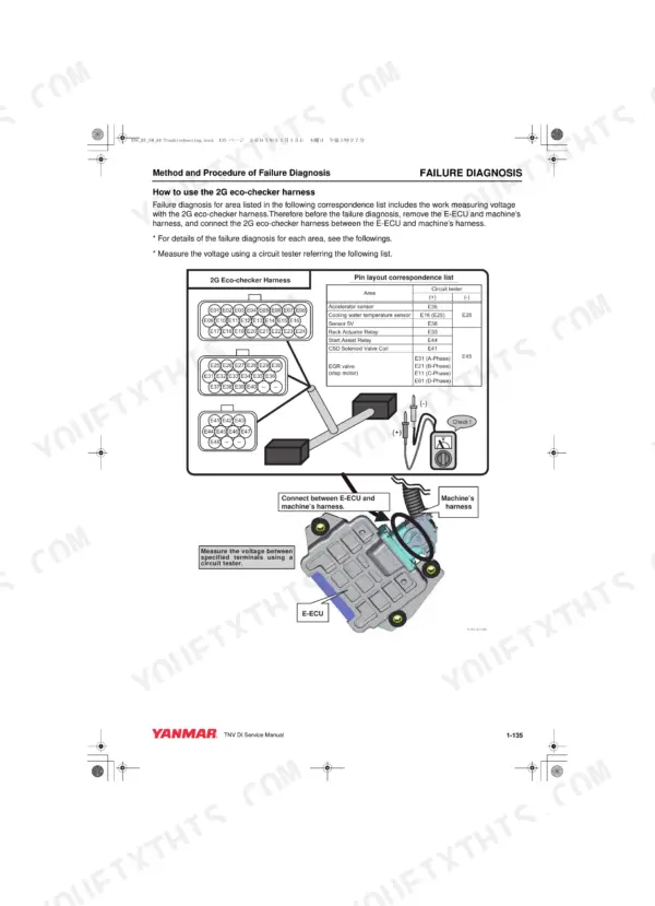 Yanmar 3TNV82A-4TNV106T manual: 2G eco-checker harness pin layout, E-ECU connection diagram, and failure diagnosis table.