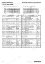 yanmar-3tnv82a-to-4tnv106t-industrial-engines-troubleshooting-manual-0dtnv-g00600-troubleshooting-136.webp Yanmar 3TNV82A-4TNV106T E-ECU pin layout diagram, harness and ECU side coupler pin function name and code table.