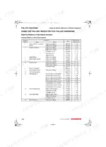 yanmar-3tnv82a-to-4tnv106t-industrial-engines-troubleshooting-manual-0dtnv-g00600-troubleshooting-210.webp Yanmar 3TNV82A-4TNV106T troubleshooting table showing failure indicator flashing patterns, DTC codes, and error items.